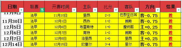 英超本赛季,失误丢球排,行榜,开云·体育APP下载,开门见喜,Kaiyun,Sports,官方网站