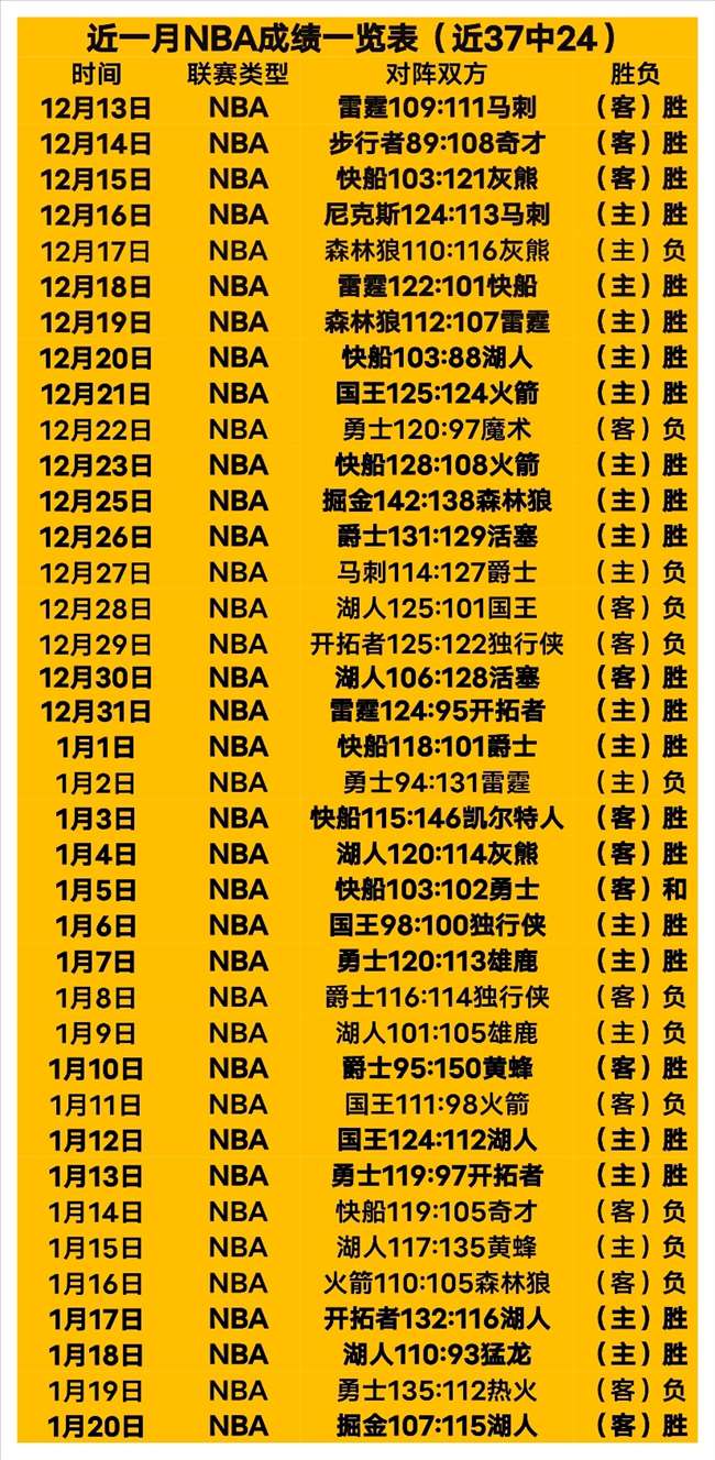 埃迪豪心碎,发声,伯恩重伤重,开云·体育APP下载,开门见喜,Kaiyun,Sports,官方网站