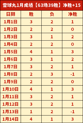 罗德里戈深,情告白,对皇马挚爱,开云·体育APP下载,开门见喜,Kaiyun,Sports,官方网站