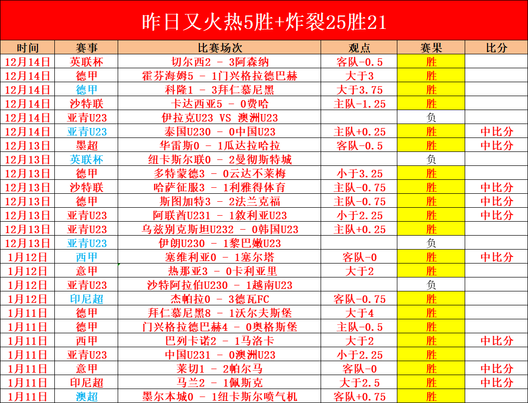 库里独得,勇士逆袭灰,熊登顶第五,开云·体育APP下载,开门见喜,Kaiyun,Sports,官方网站