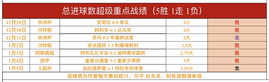 世預賽歐洲,區第,英格蘭,开云·体育APP下载,开门见喜,Kaiyun,Sports,官方网站
