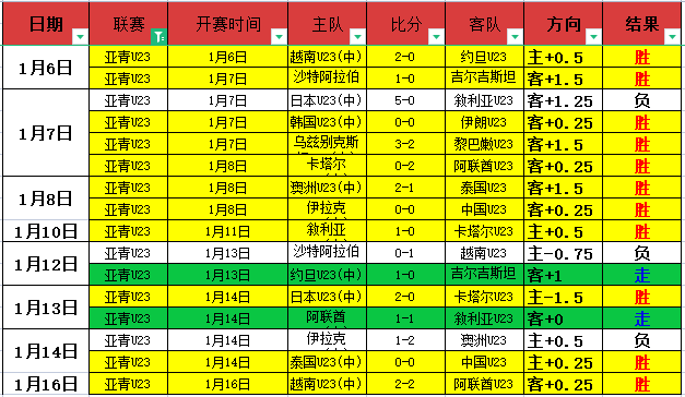 世俱杯奖金,突破,超越世界杯,开云·体育APP下载,开门见喜,Kaiyun,Sports,官方网站