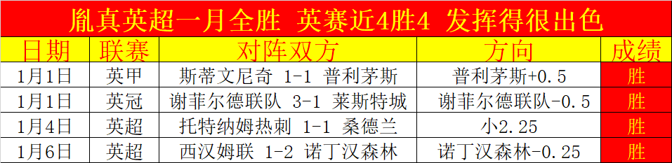 萨拉赫未登,场之谜揭晓,斯洛特揭秘,开云·体育APP下载,开门见喜,Kaiyun,Sports,官方网站