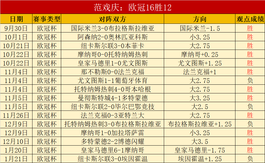 连战告捷却,遭遇低谷,斯图加特主,开云·体育APP下载,开门见喜,Kaiyun,Sports,官方网站