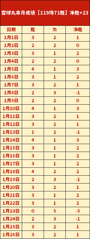 大乐透期号,专家推荐,谁能持续红,开云·体育APP下载,开门见喜,Kaiyun,Sports,官方网站
