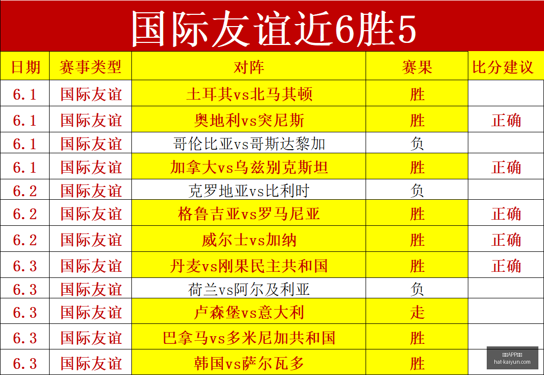 拜仁引援动,萨伊瓦里,布朗交易进,开云APP体育官网,安全下载开云,开云体育避坑,开云APP使用技巧,开云官方入口