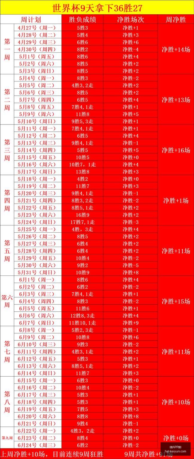 独家攻略赛,事胜负关键,比分解析大,开云APP体育官网,安全下载开云,开云体育避坑,开云APP使用技巧,开云官方入口