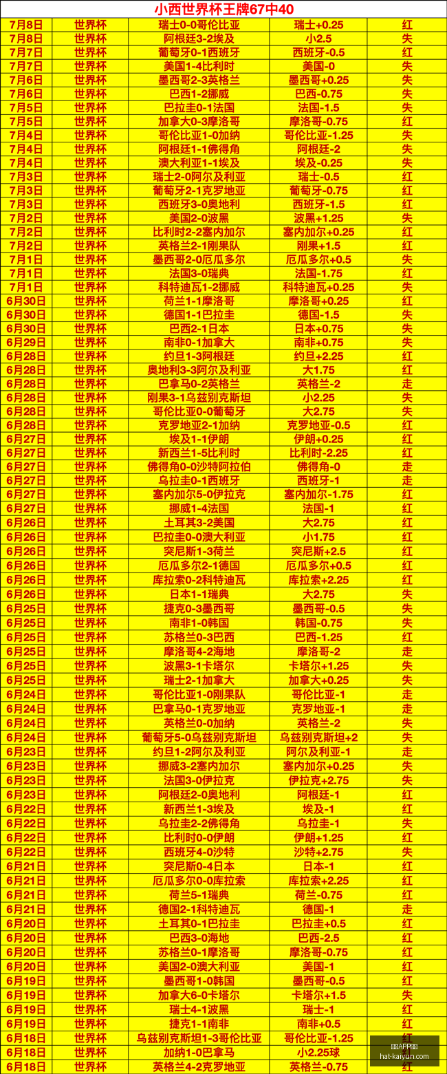 开云体育,开云APP体育,开云APP体育官网,开云APP体育官网,安全下载开云,开云体育避坑,开云APP使用技巧,开云官方入口