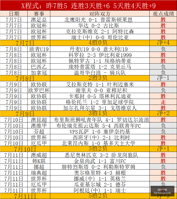 阿森纳再战,前东家,恐面临连败,开云APP体育官网,安全下载开云,开云体育避坑,开云APP使用技巧,开云官方入口