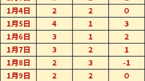 罗德里戈深情告白：对皇马挚爱如命，对魔笛感激不渝