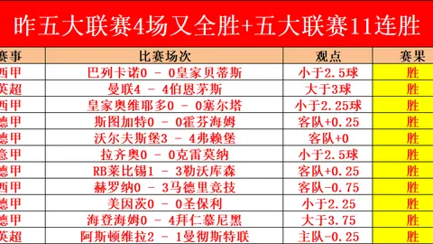 伊尼戈西甲战至400场；埃里克巴萨百战庆功115