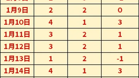 大乐透期号专家推荐：昨8中5，谁能持续红