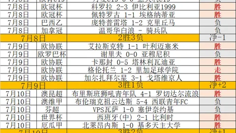 阿森纳再战前东家，恐面临连败危机数据揭示仅一球小胜险境